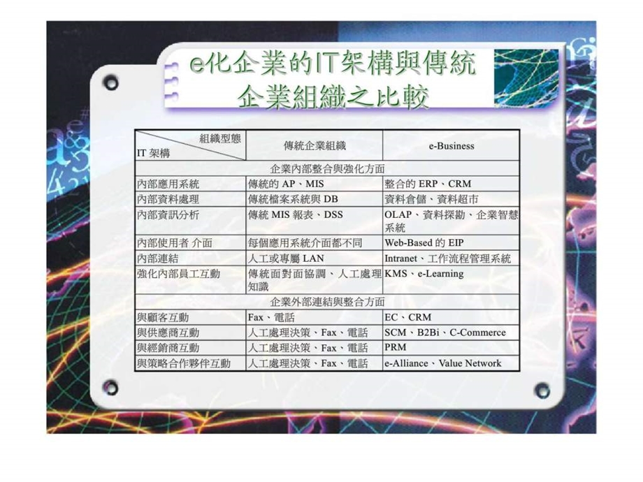 e化企业与企业资源规划.ppt_第3页