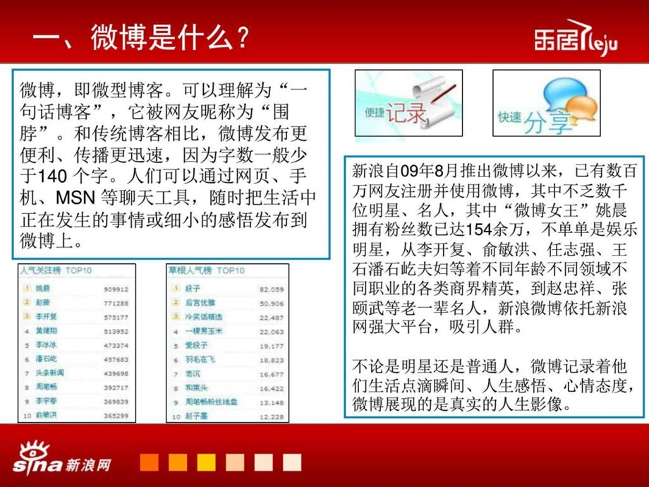 微博营销基础教程图文.ppt.ppt_第1页