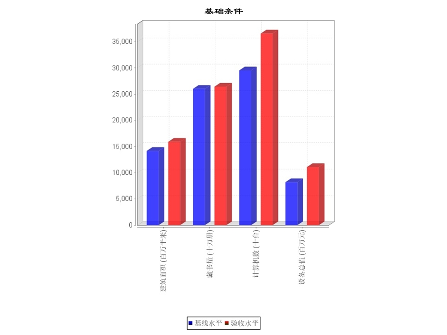 国家中等职业教育改革发展示范学校建设关键指标项.ppt_第3页