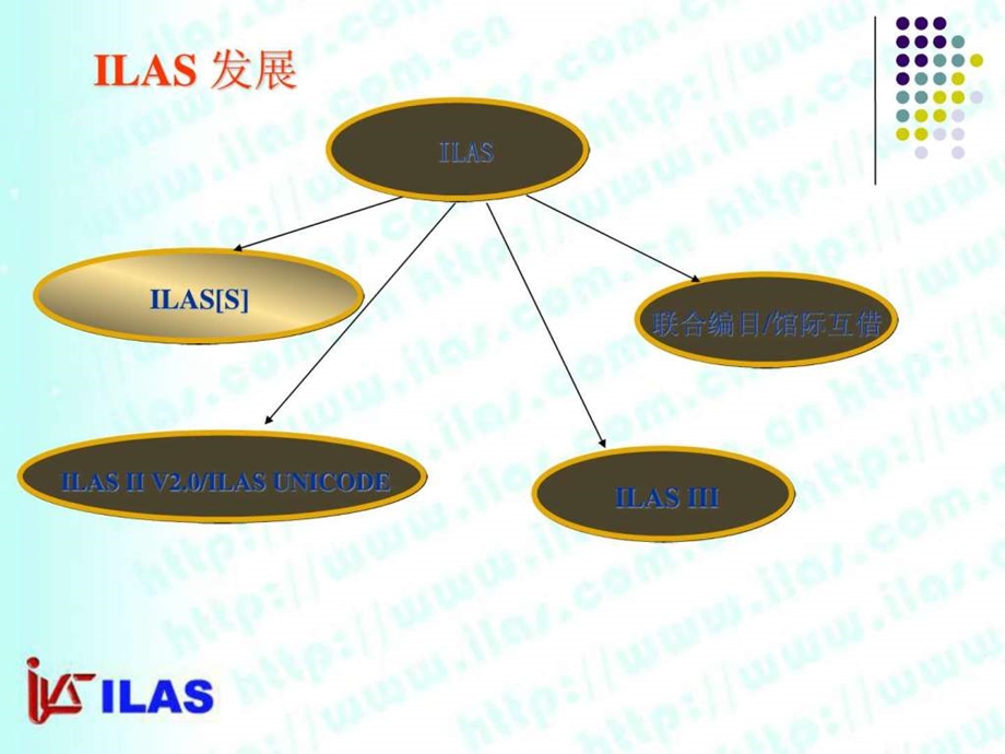 ILASIII演示Probe版.ppt_第3页