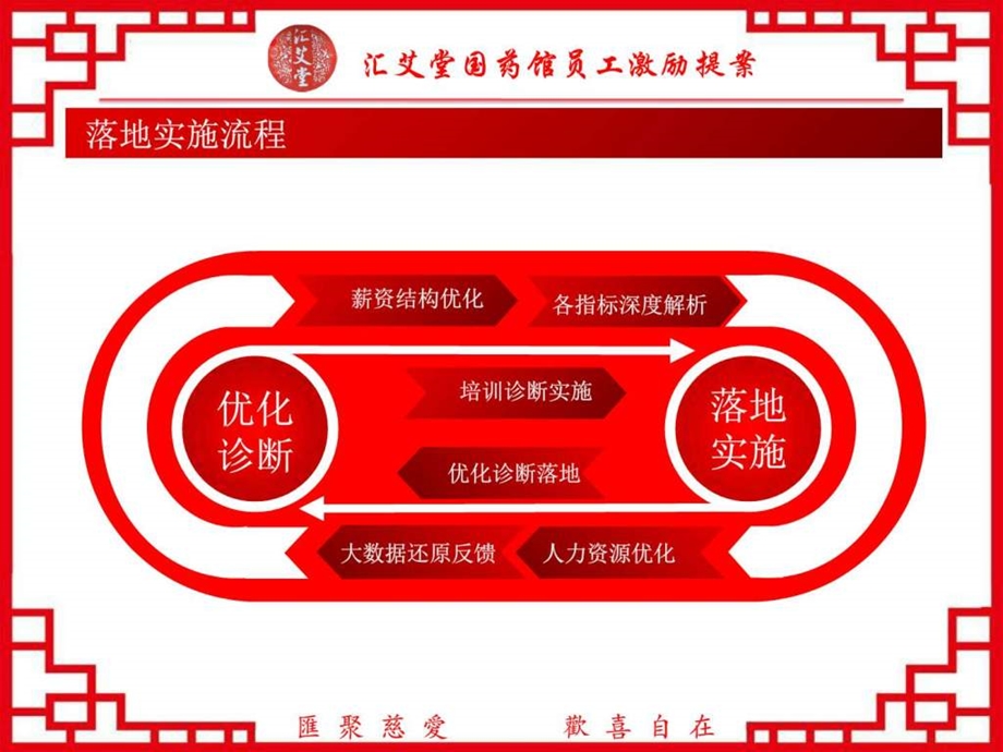 汇艾堂中医馆员工激励提案实施计划图文.ppt.ppt_第2页