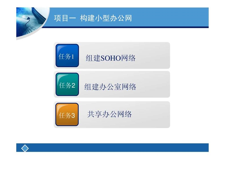 中小型网络组建技术1.ppt_第2页