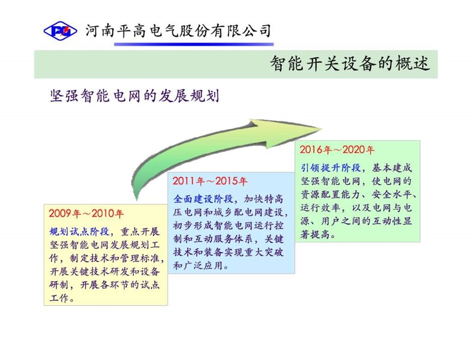 平高智能开关技术交流.ppt_第3页