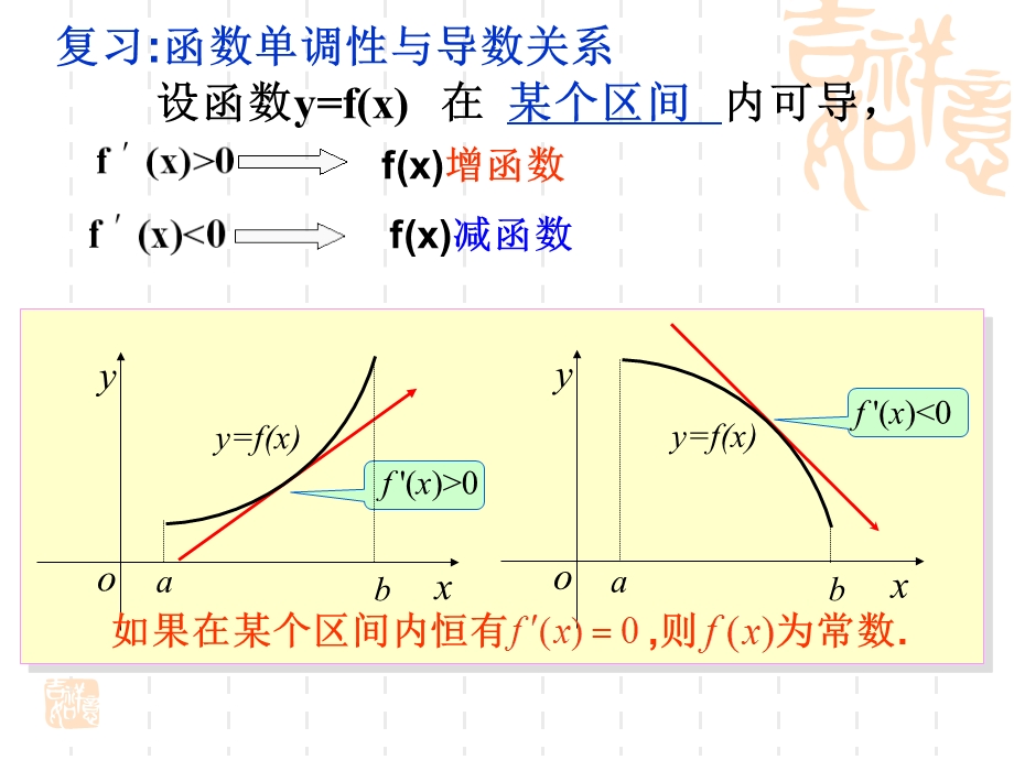 （课件）332函数的极值与导数.ppt_第2页