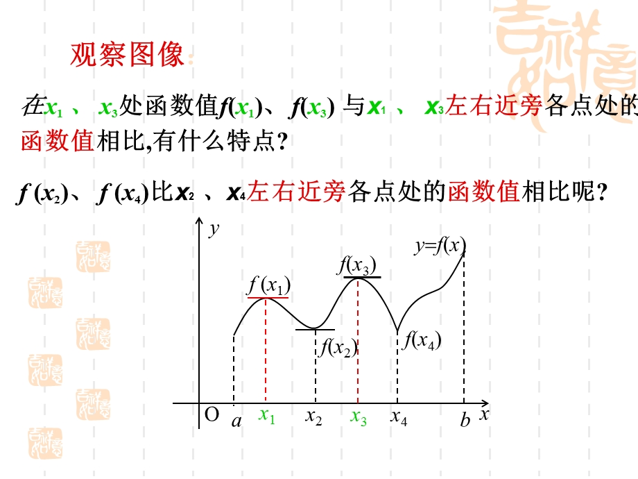 （课件）332函数的极值与导数.ppt_第3页