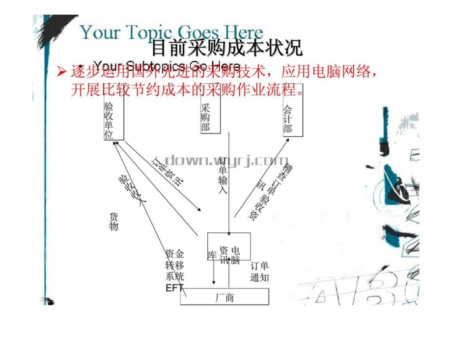 保时捷中国汽车销售有限公司目前采购成本状况及降低成本措施.ppt_第3页