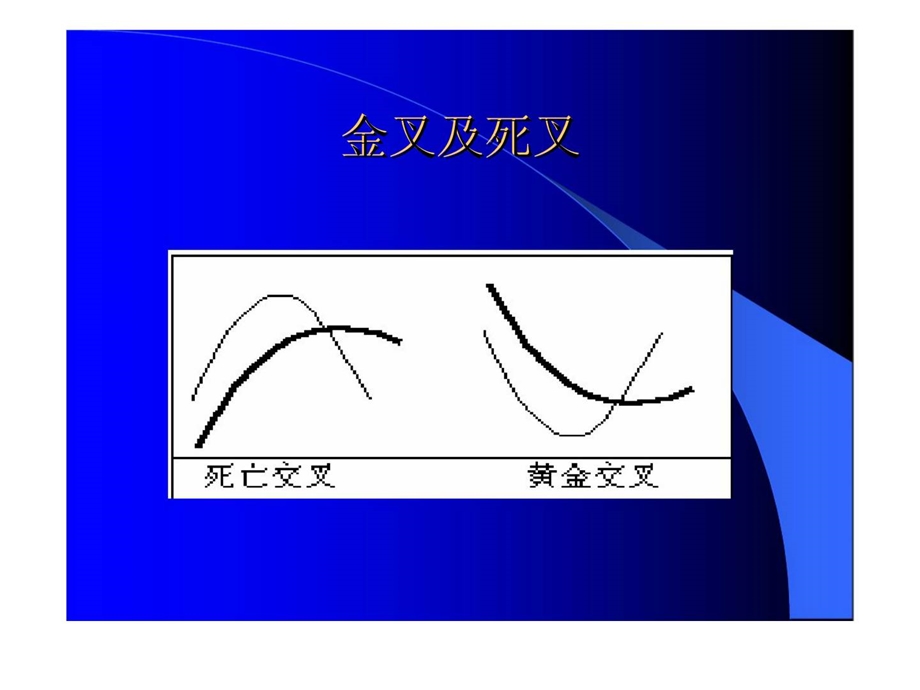 均线及均线系统的分析.ppt_第3页