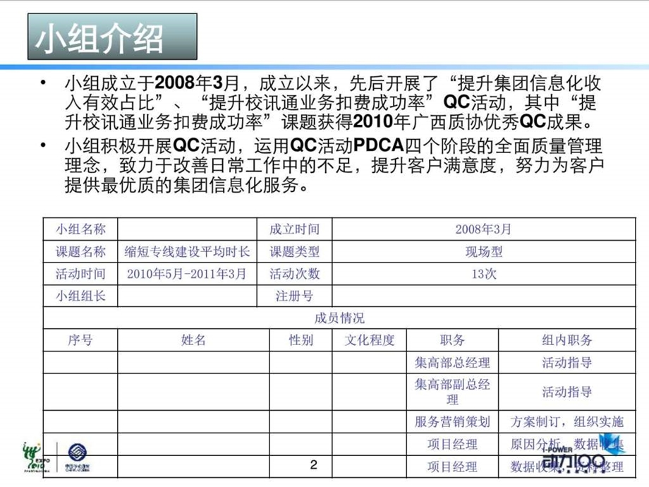 优秀QC成果缩短专线建设平均时长图文.ppt.ppt_第2页