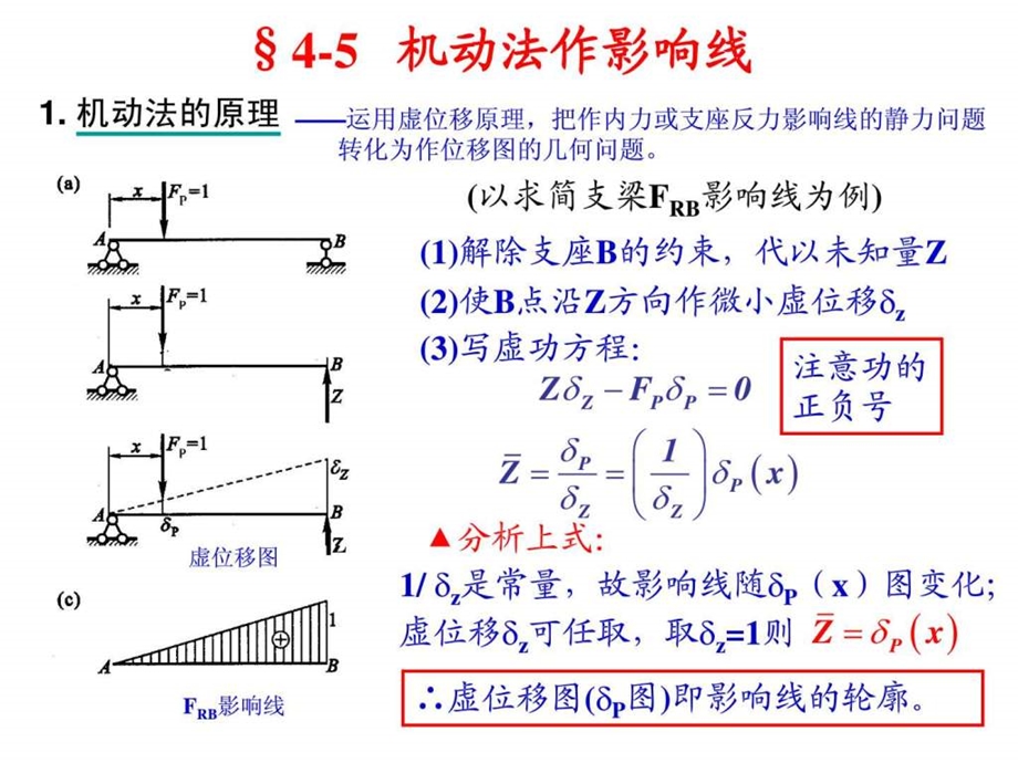 结构力学机动法作影响线.ppt.ppt_第1页