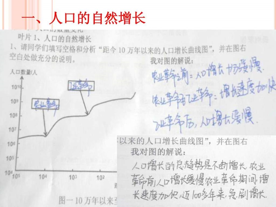 人口的变化公开课课件.ppt_第3页