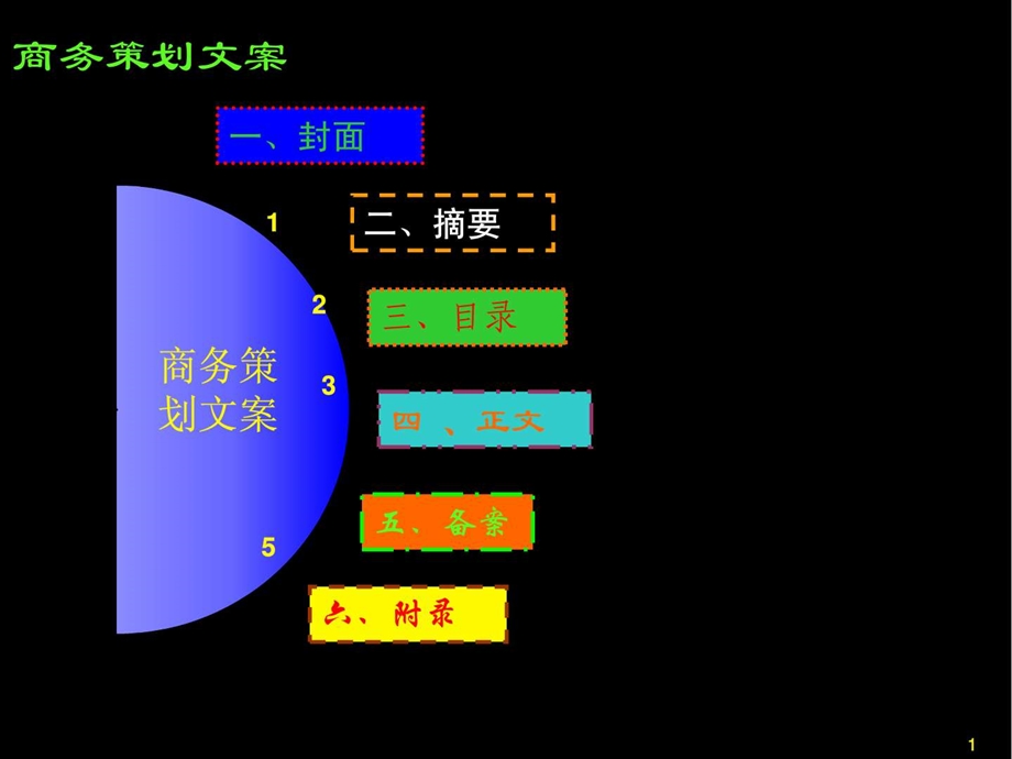 第3讲商务策划文案写作.ppt.ppt_第2页