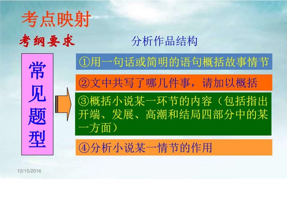 15小说情节故事发展图文.ppt.ppt_第3页