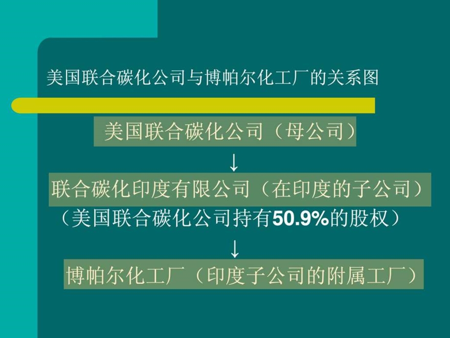 跨国公司母公司对子公司的责任承担.ppt_第3页