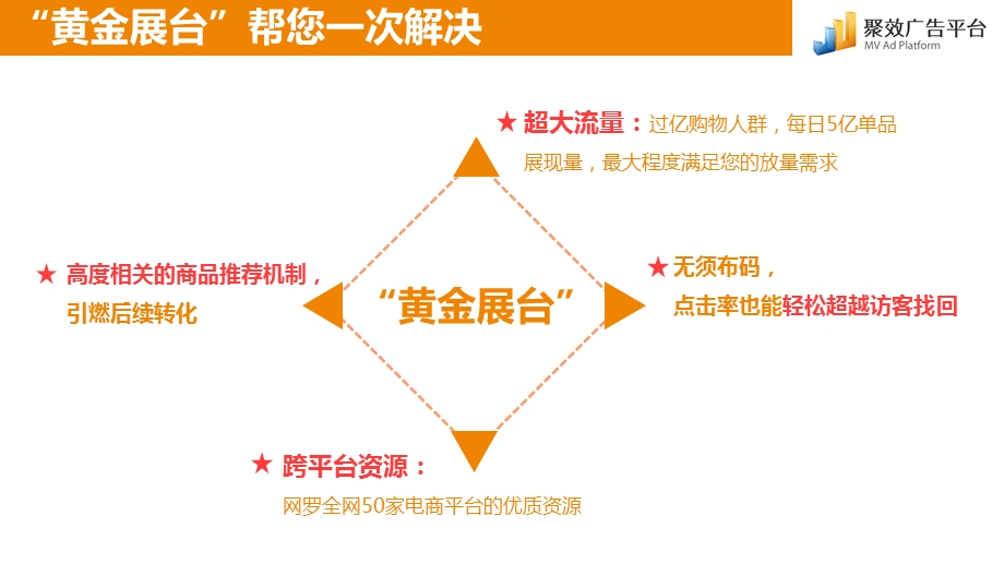 商品推荐广告360购物小蜜林裕.ppt_第3页