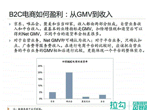 中国电商行业深度分析报告.ppt.ppt