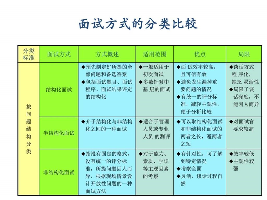 面试图文.ppt_第3页