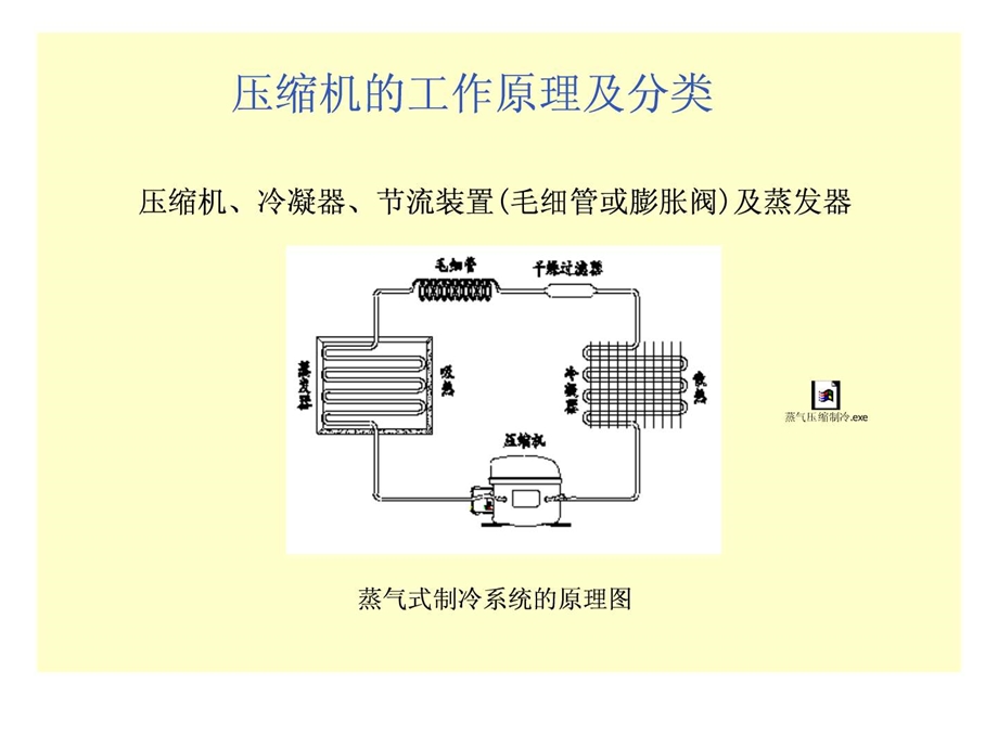 压缩机知识培训美的公司0611.ppt.ppt_第3页