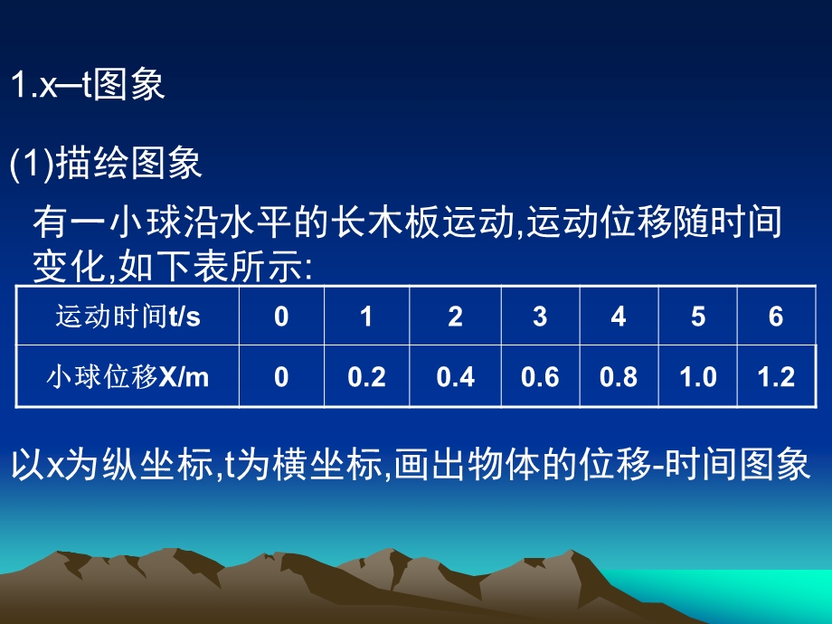 专题一s-t图象.ppt_第3页