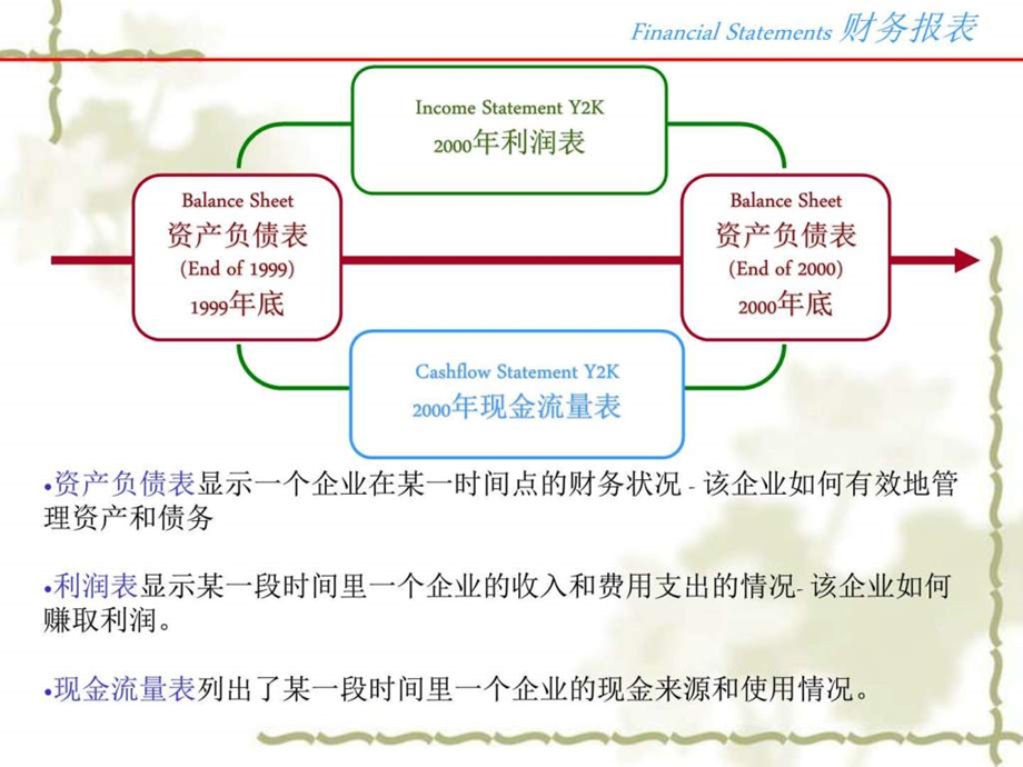 现代财务管理专业知识与技能图文.ppt.ppt_第3页