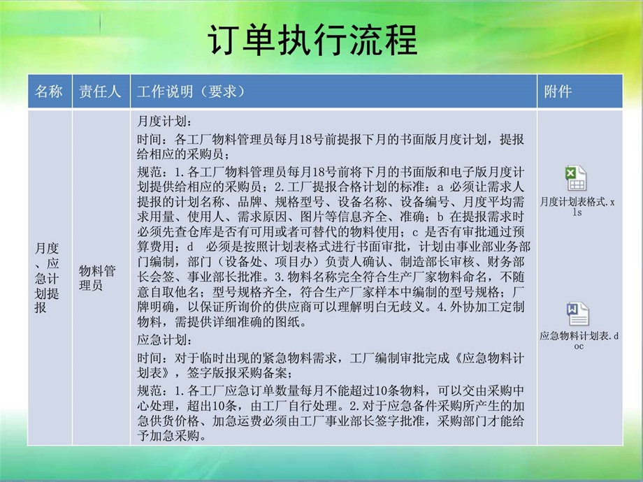 采购与供应管理流程图文.ppt.ppt_第3页