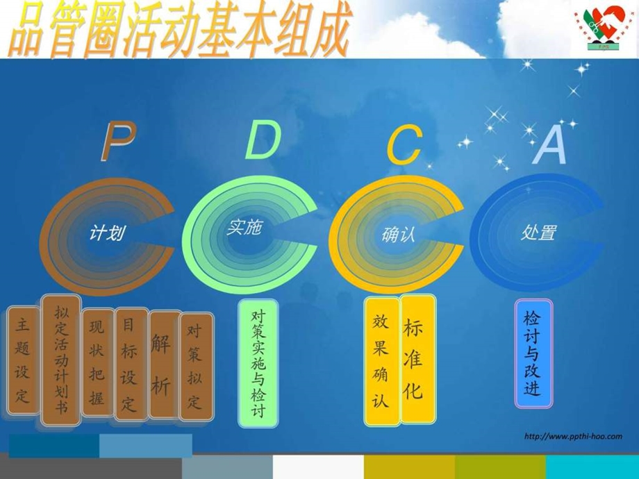 手术室品管圈成果报告汇图文.ppt.ppt_第2页