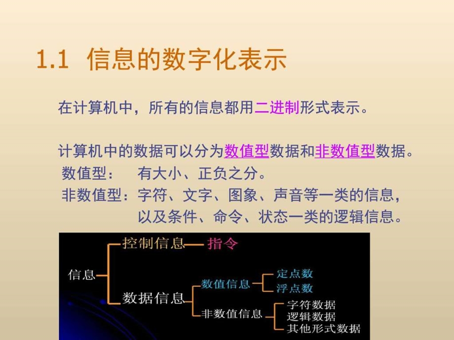 信息的数字化表示.ppt.ppt_第3页