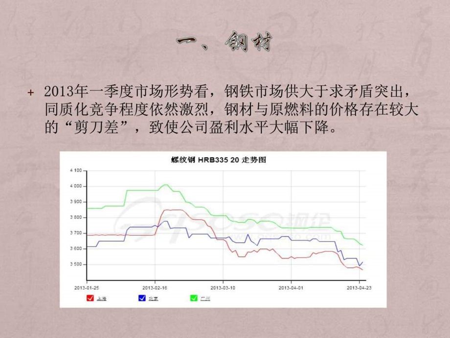 大宗商品价格走势图文.ppt.ppt_第2页