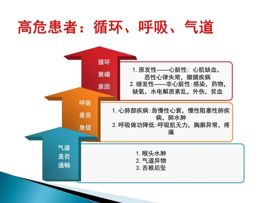 心肺复苏培训课件PPT课件图文.ppt.ppt_第3页