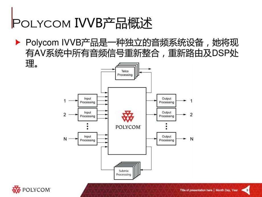 保利通视频会议资料.ppt.ppt_第3页