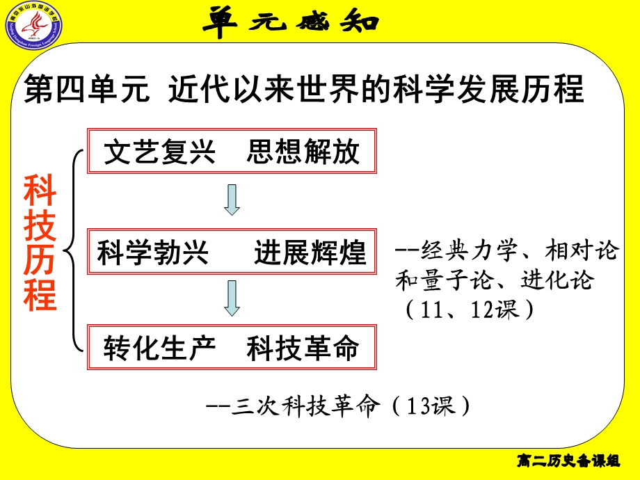 第四单元近代以来世界的科学发展历程教学课件.ppt_第1页