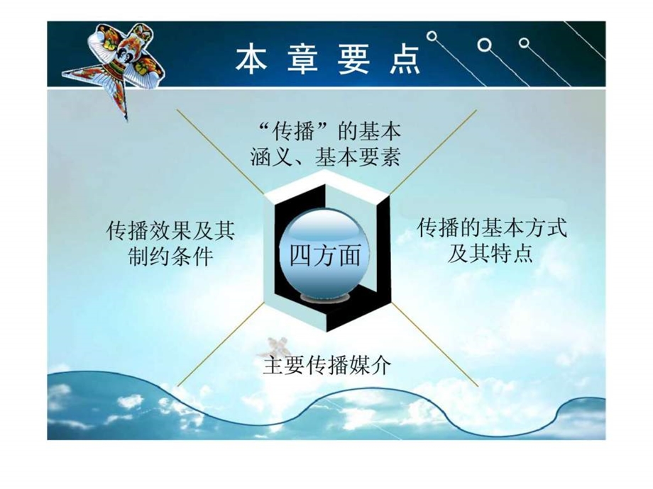 专题六公共关系传播与媒介.ppt_第2页