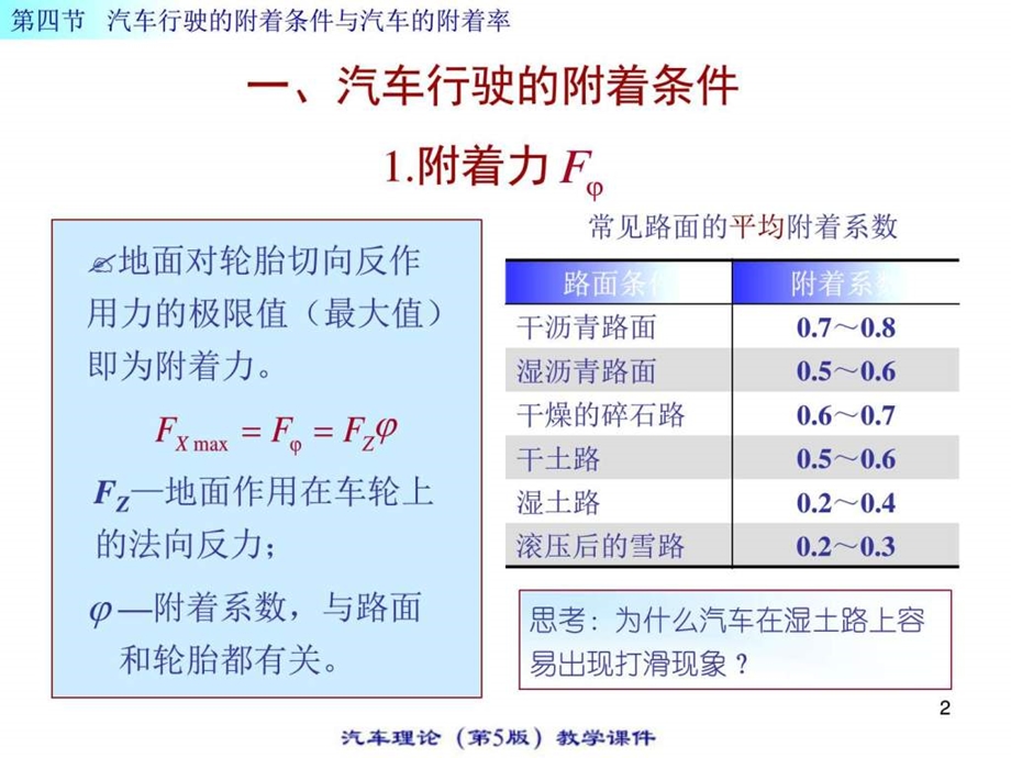 汽车理论汇总.图文.ppt.ppt_第2页