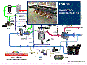 天然气零部件图解.ppt