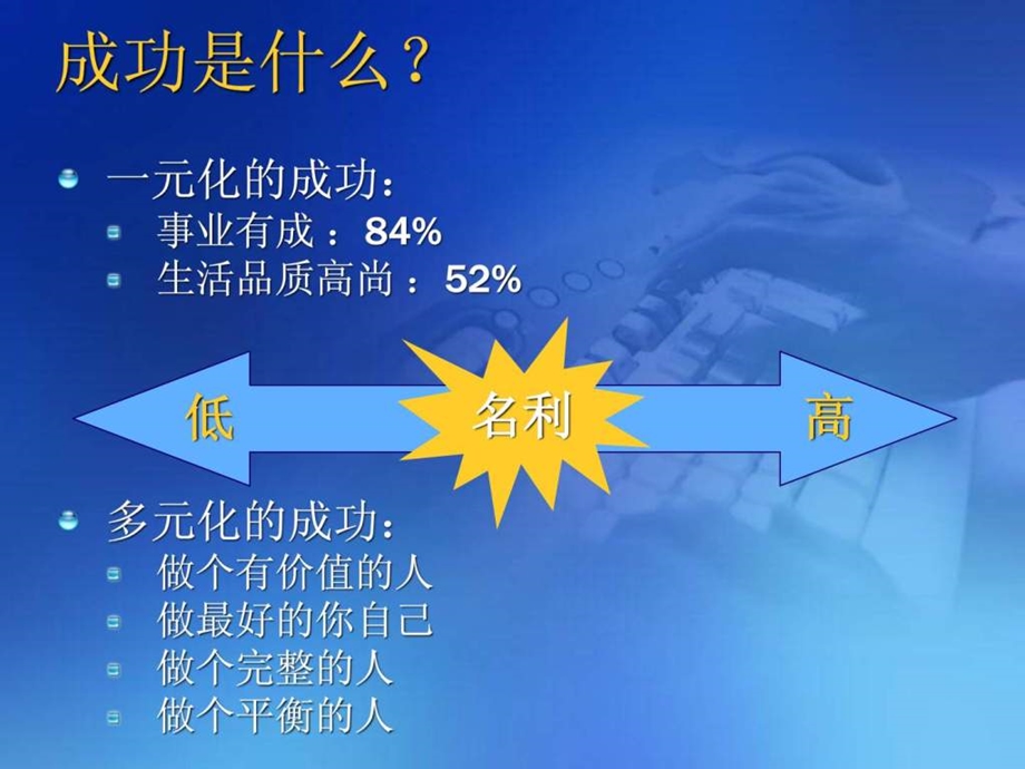 成功之道ppt模板.ppt_第3页