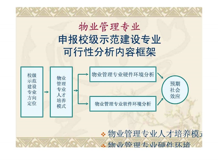 物业管理专业申报示范建设专业可行性分析汇报.ppt.ppt_第2页