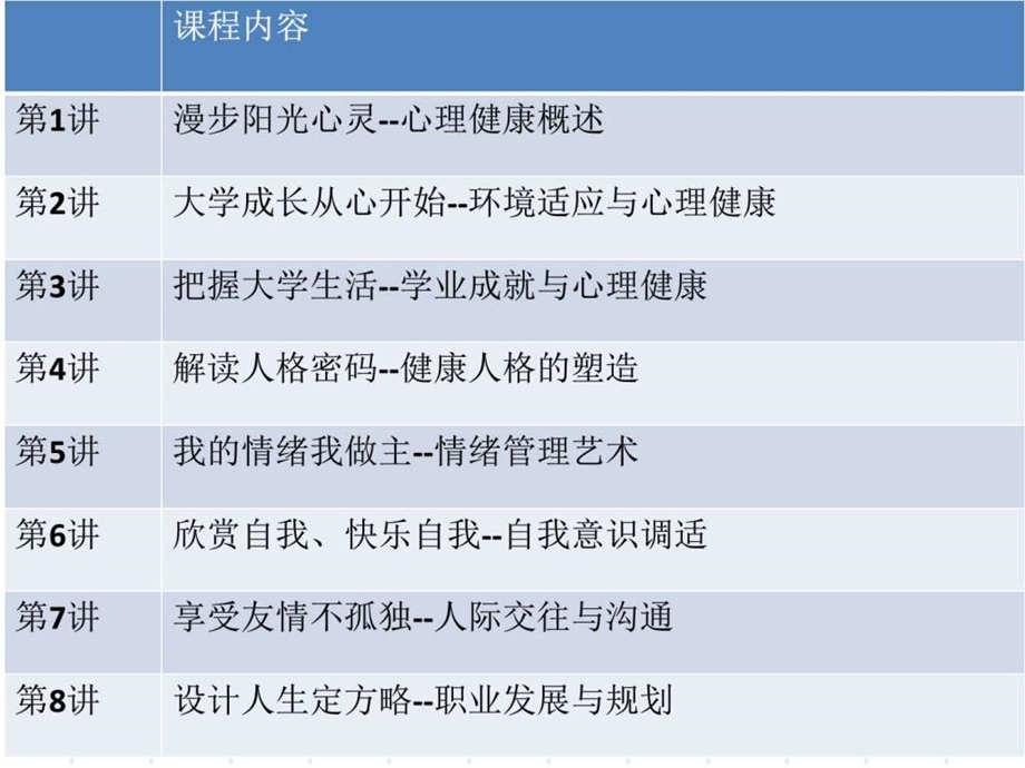 心理健康课1漫步阳光心灵图文.ppt.ppt_第3页