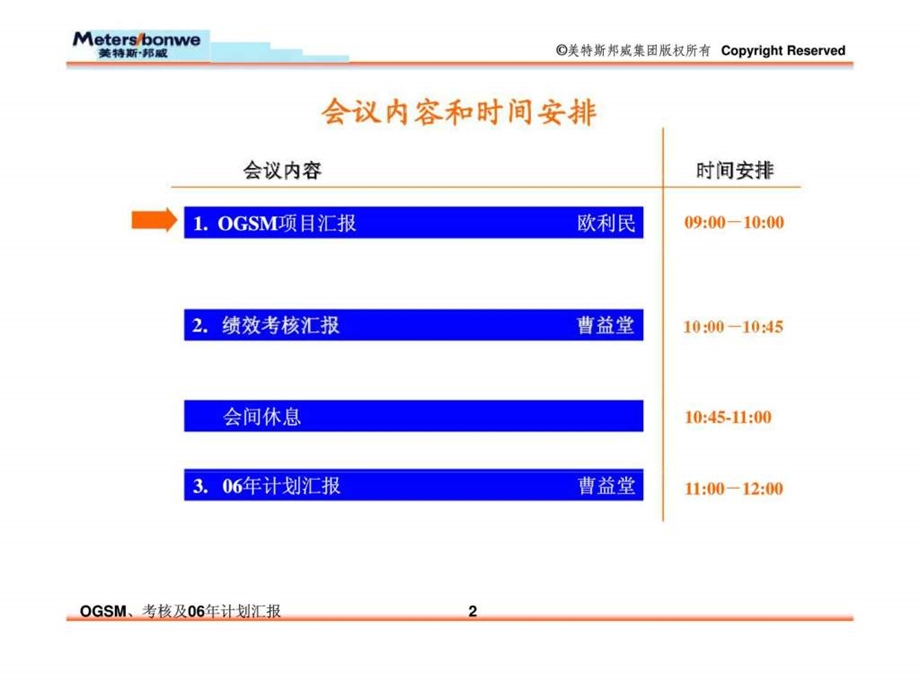 OGSM考核及06年计划汇报.ppt_第2页