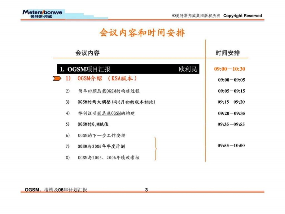 OGSM考核及06年计划汇报.ppt_第3页