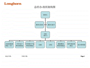 最新各部组织架构图0712301版.ppt