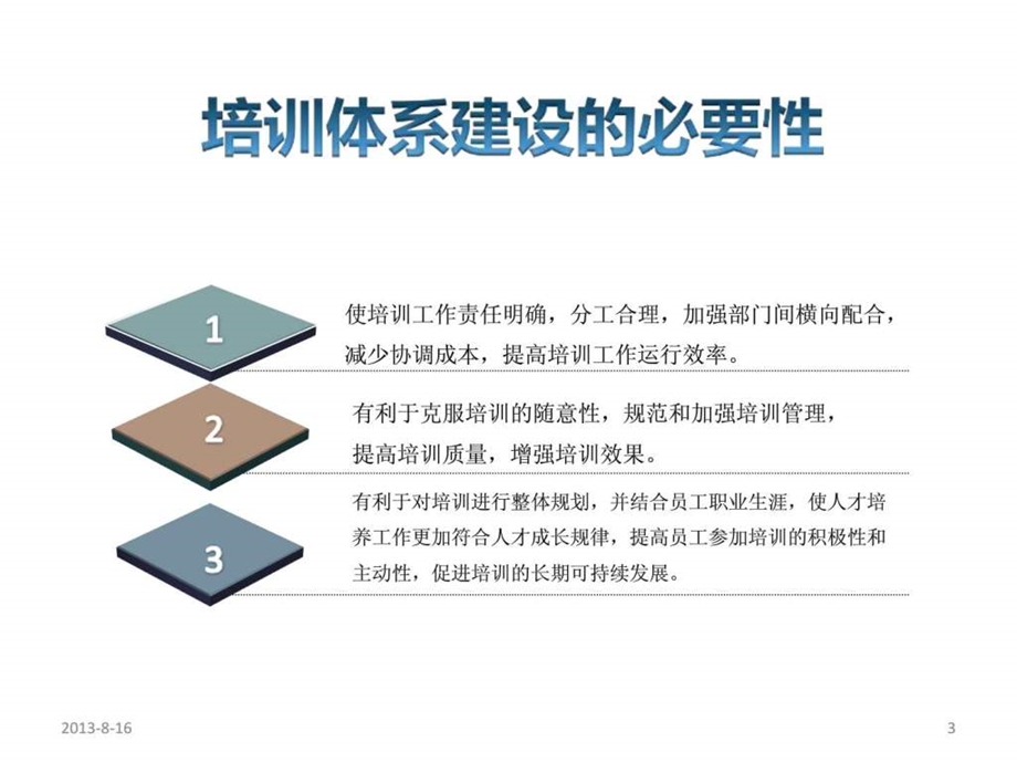 培训体系的建设1.ppt_第3页