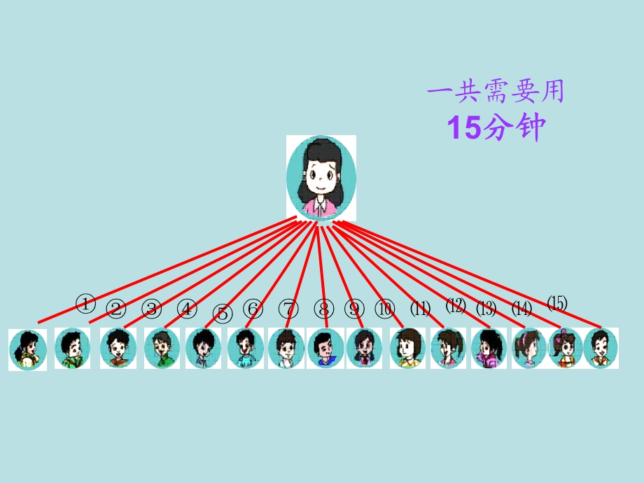 人教版五年级下册《打电话》课件.ppt_第3页