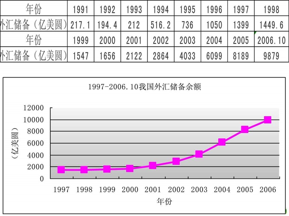 2第二章国际储备.ppt_第3页