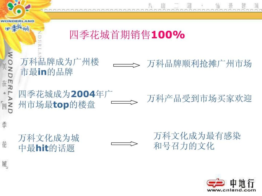 万科四季花城策划提案.ppt_第3页