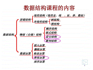 数据结构9查找A图文.ppt.ppt