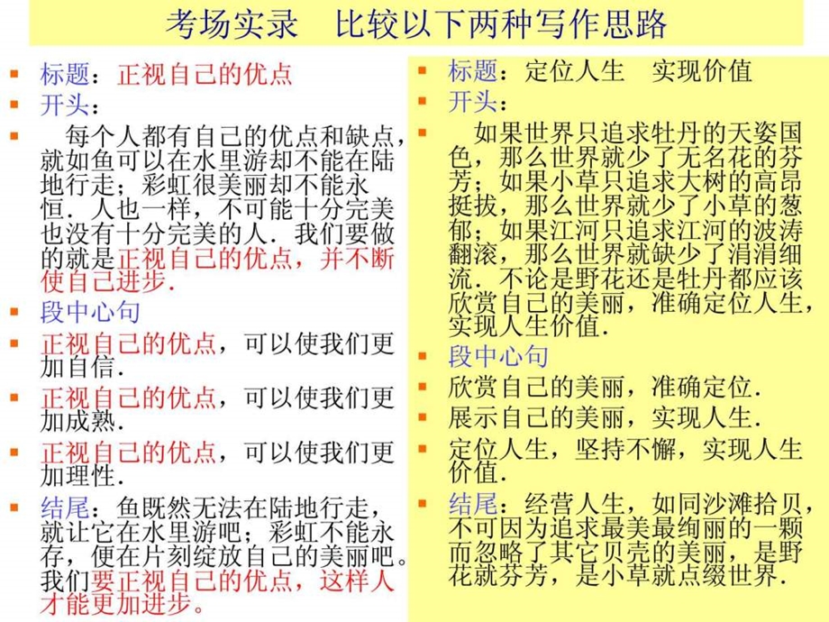 作文提纲1715670614.ppt.ppt_第1页