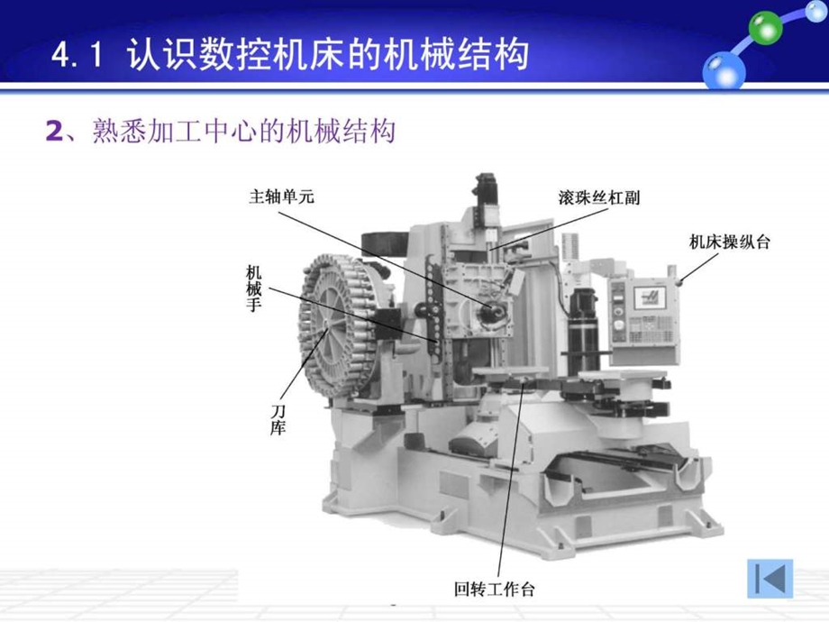 第4章数控机床的机械结构电子电路工程科技专业资料.ppt_第3页