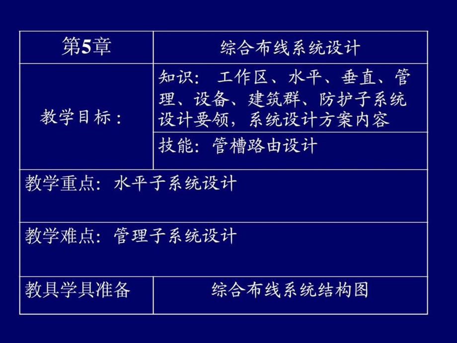 综合布线结构图.ppt_第1页