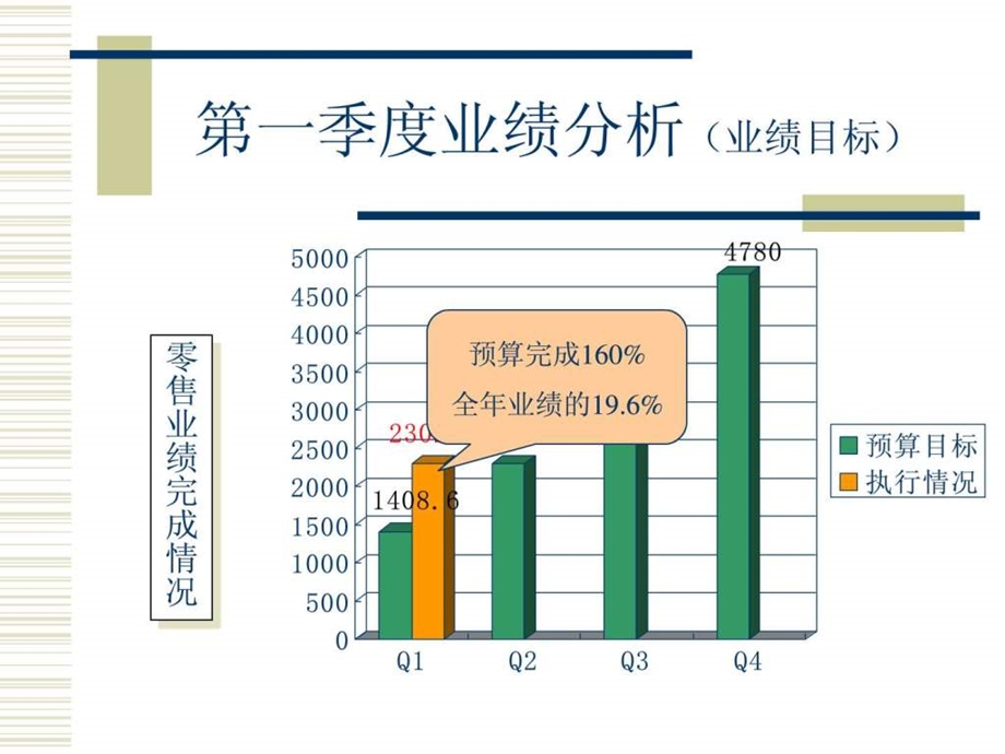 季度工作总结.ppt.ppt_第3页