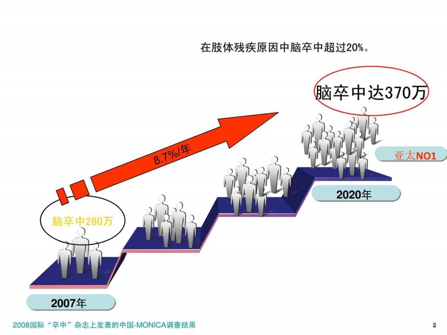 脑梗死溶栓治疗图文.ppt.ppt_第2页