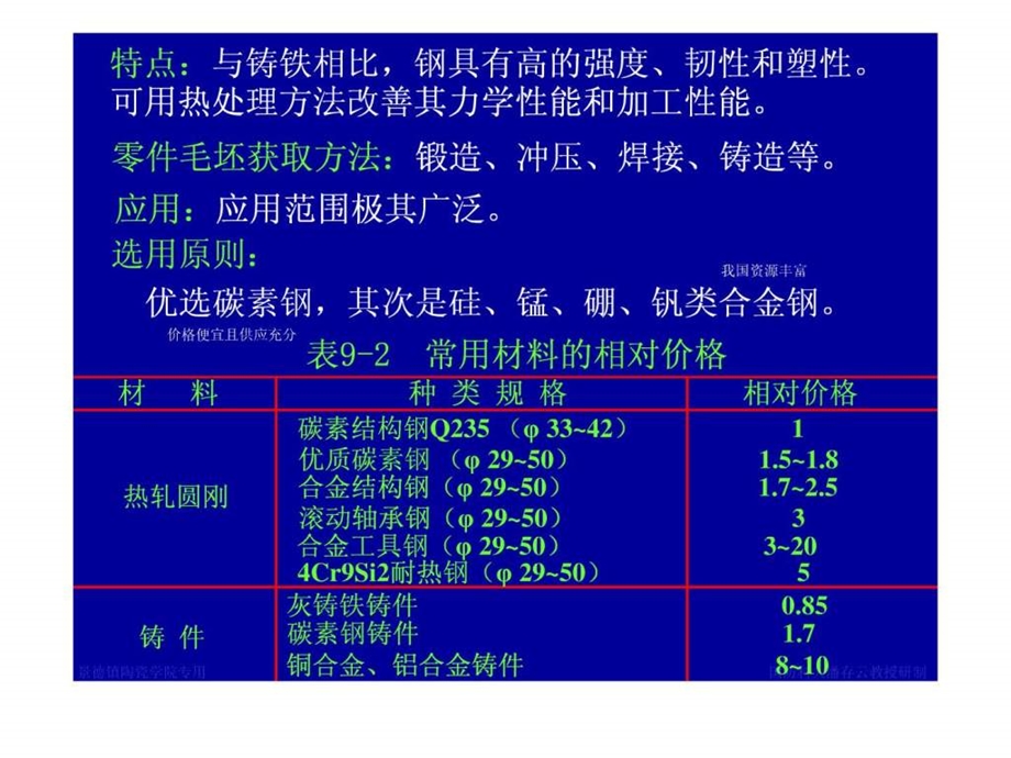 15机械零件的常用材料及其选择.ppt_第2页